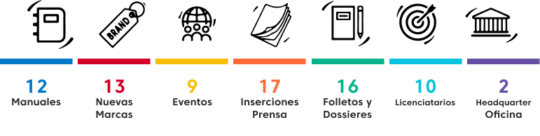 Creatividades Recuento